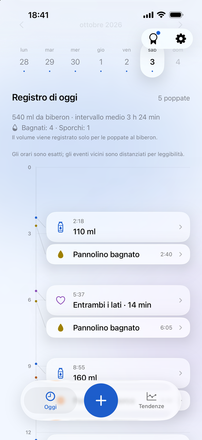 Cronologia Milksy con biberon e poppate al seno in ordine temporale