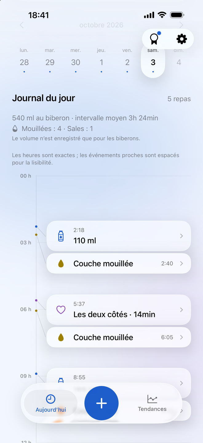 Chronologie Milksy affichant biberons et tétées dans l’ordre
