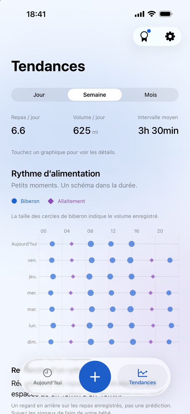 Tendances Milksy avec totaux des repas, volumes de biberon, durée des tétées et graphique quotidien
