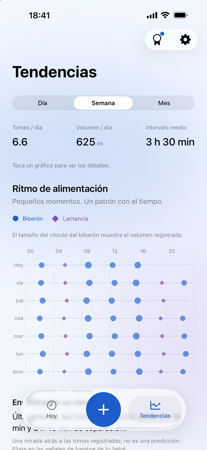 Tendencias de Milksy con totales de tomas, cantidades de biberón, tiempo de lactancia y gráfico diario