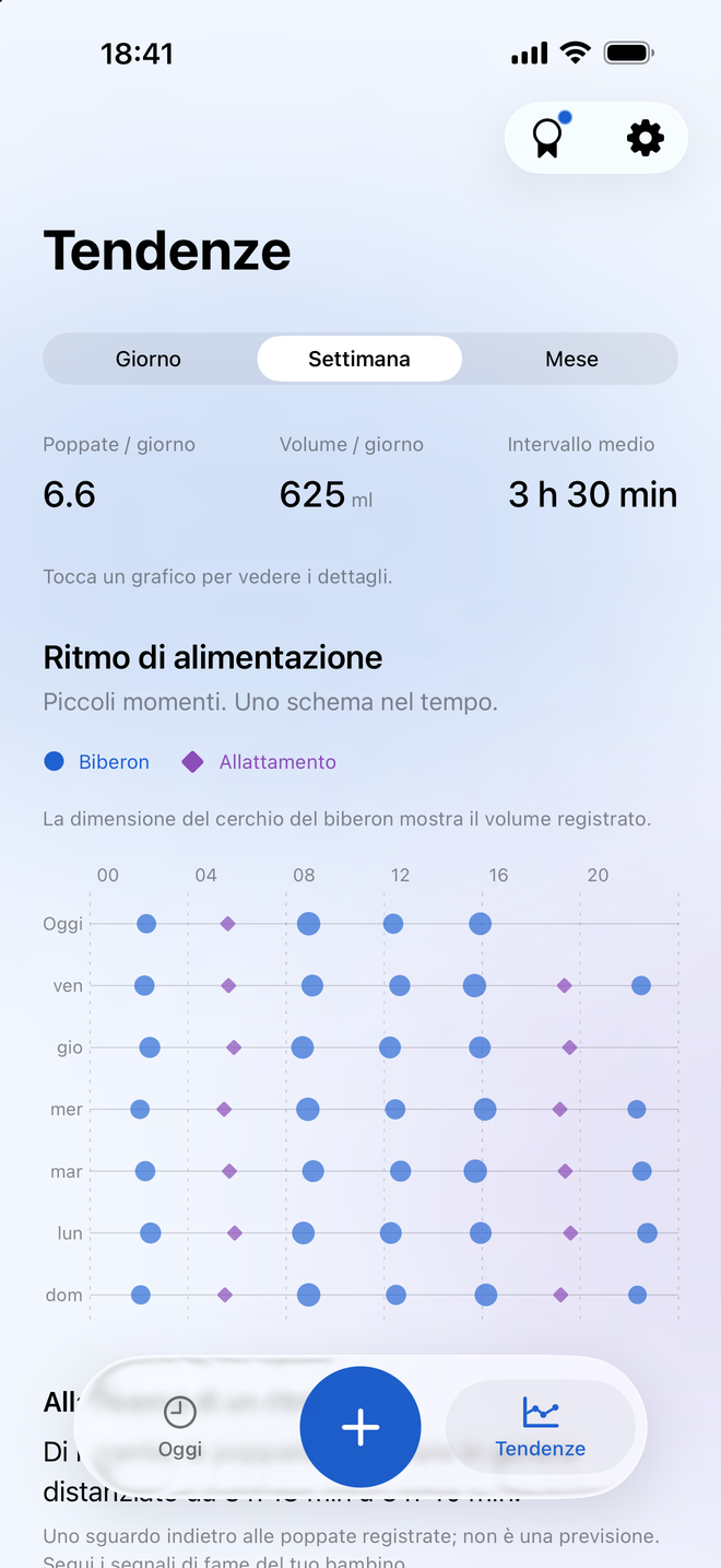 Tendenze Milksy con totali delle poppate, quantità dei biberon, durata dell’allattamento e grafico giornaliero