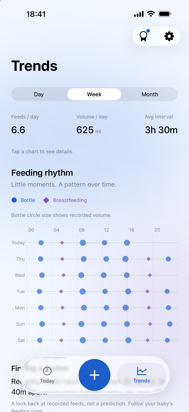 Milksy Trends with feeding totals, bottle volume, breastfeeding duration and a daily chart