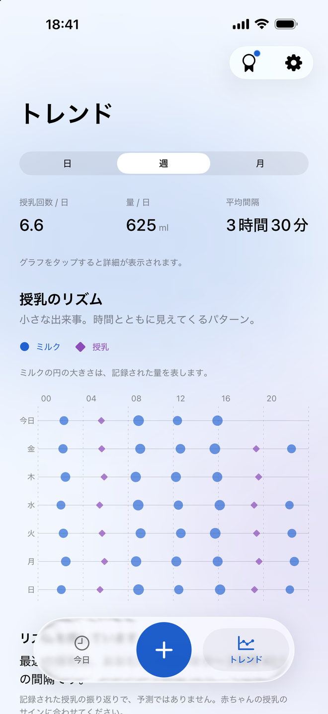 授乳回数、ミルクの量、授乳時間、日別グラフを表示したMilksyの傾向画面