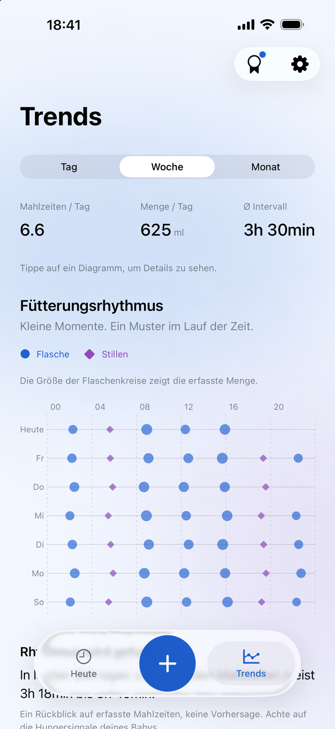 Milksy-Trends mit Mahlzeiten, Fläschchenmengen, Stilldauer und Tagesdiagramm