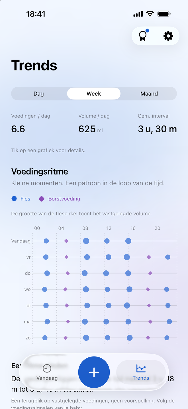 Milksy-trends met voedingstotalen, fleshoeveelheden, borstvoedingsduur en een daggrafiek
