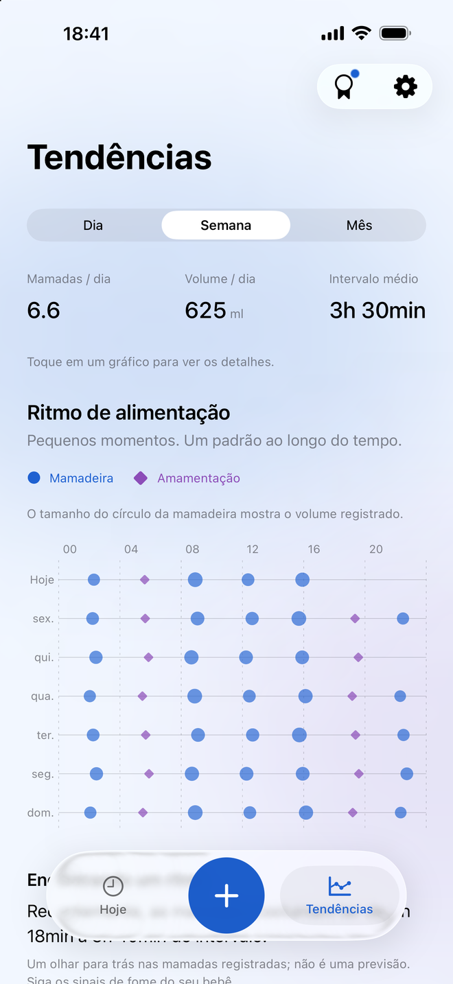Tendências do Milksy com totais de mamadas, volumes de mamadeira, duração da amamentação e gráfico diário